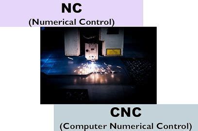 nc和cnc的区别